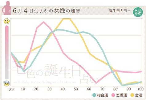 6月4日 運勢|6月4日生まれの性格や恋愛傾向を徹底解説！｜365日誕生日占い 